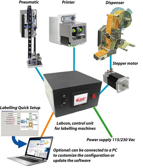 Schema_etichettatrice_20_GB